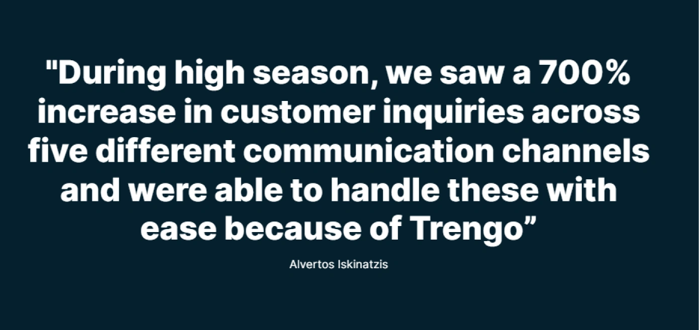 Front comparison Trengo