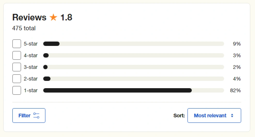 Front and Zendesk comparison review