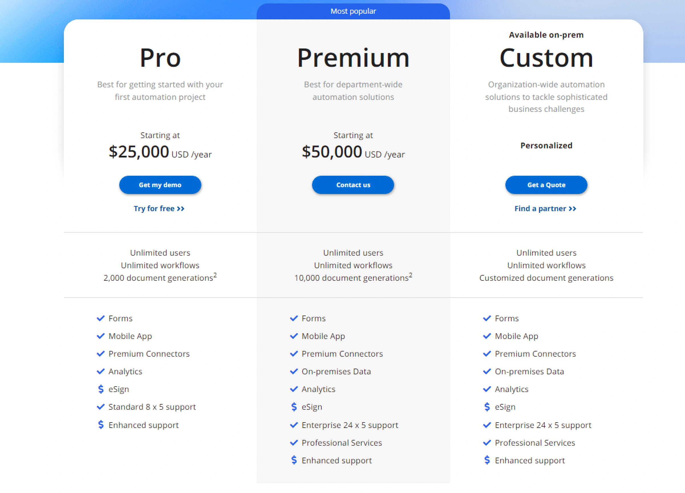 Best workflow automation tools: Nintex