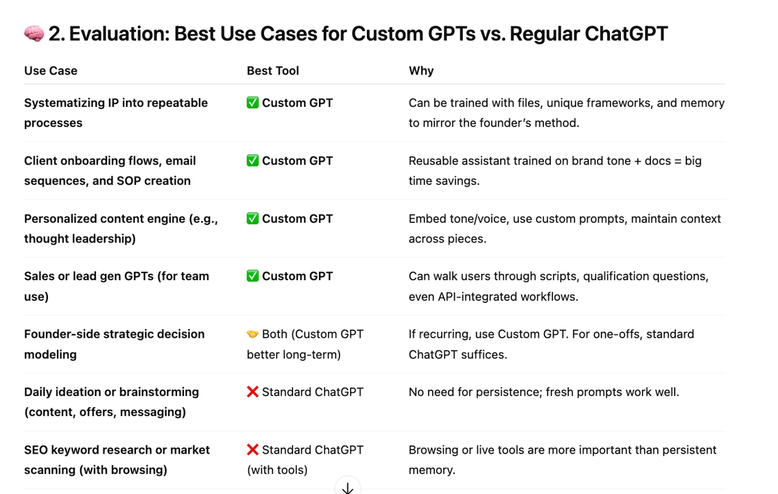 custom-gpts-compare