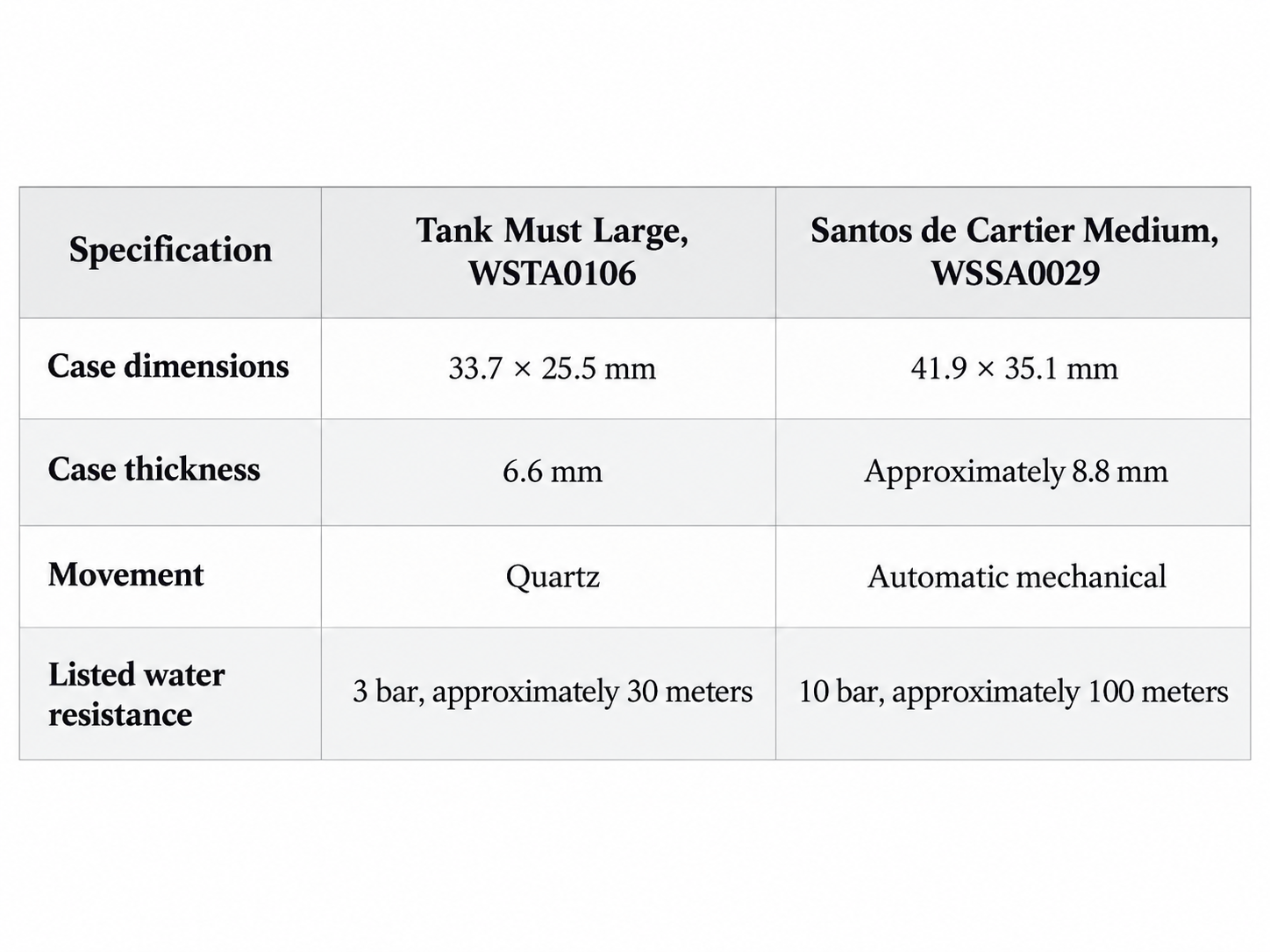 Wrist Fit: Compare Dimensions, Not Size Labels