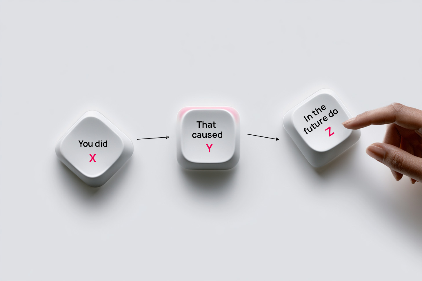 Formula efficace per il feedback XYZ