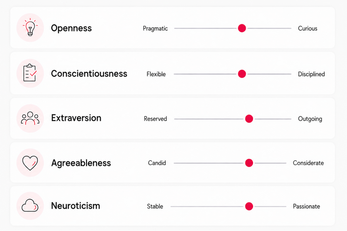 Diagramma del modello di personalità "Big Five" che illustra i cinque tratti OCEAN: Apertura mentale, Coscienziosità, Estroversione, Amabilità e Nevrosi, ciascuno rappresentato come una scala continua tra due estremi comportamentali.