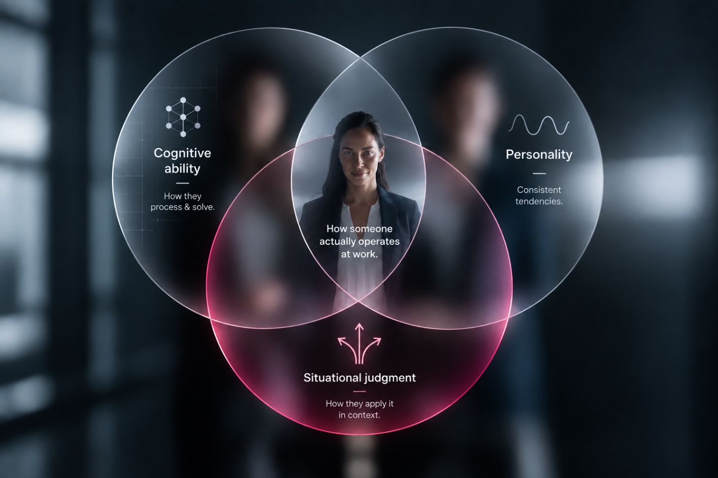 Una persona vista attraverso tre lenti traslucide sovrapposte — capacità cognitive, personalità e capacità di valutazione delle situazioni — che si fondono in un’unica immagine nitida al centro.
