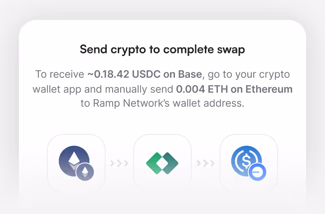 Instruction screen titled “Send crypto to complete swap” explaining that to receive ~0.18 USDC on Base, the user must send 0.004 ETH on Ethereum to Ramp Network’s wallet address, with an icon flow diagram below.