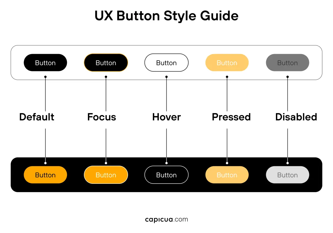 UX Strategy - Capicua Product Growth Partner