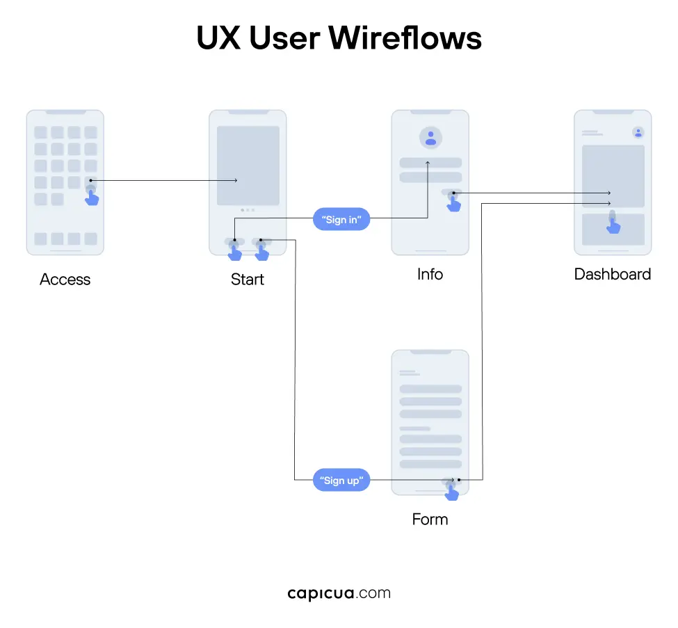 UX Strategy - Capicua Product Growth Partner