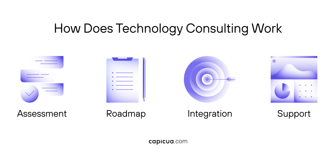 Capicua Product Growth Partner, Creator or Shaped Clarity