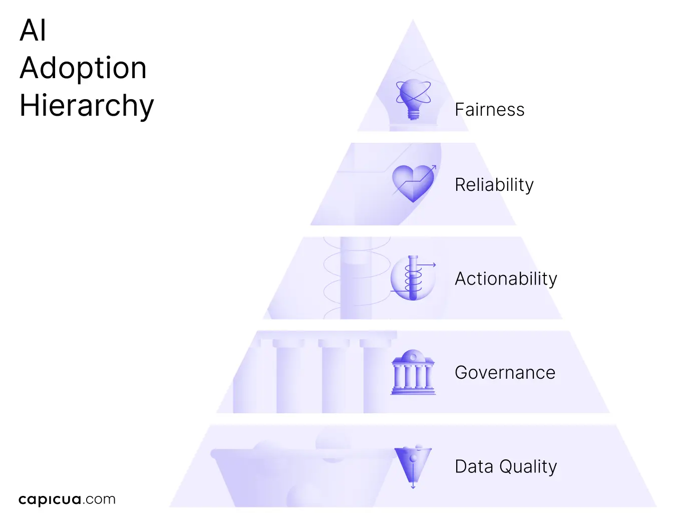 Capicua Product Growth Partner, Creator or Shaped Clarity
