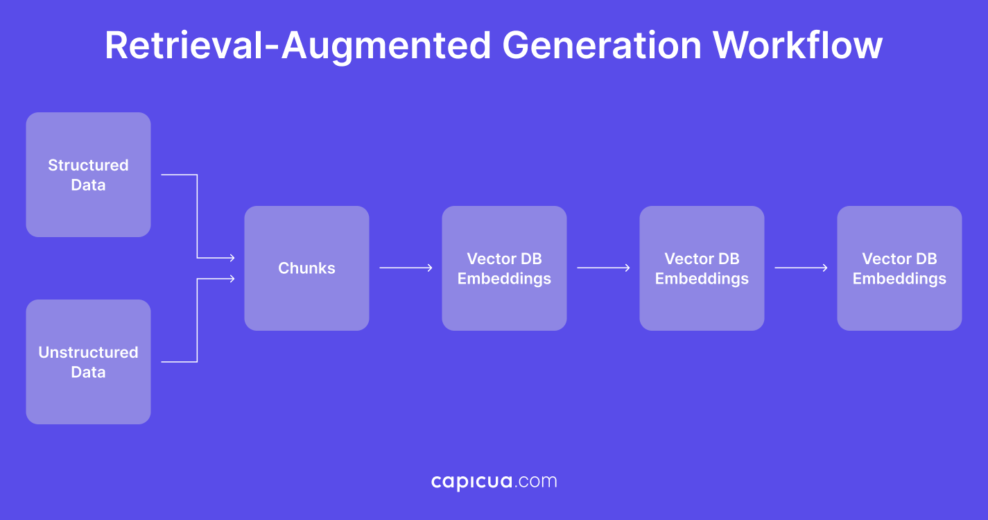 AI-powered Search in Decision Journeys - Capicua Product Growth Partner