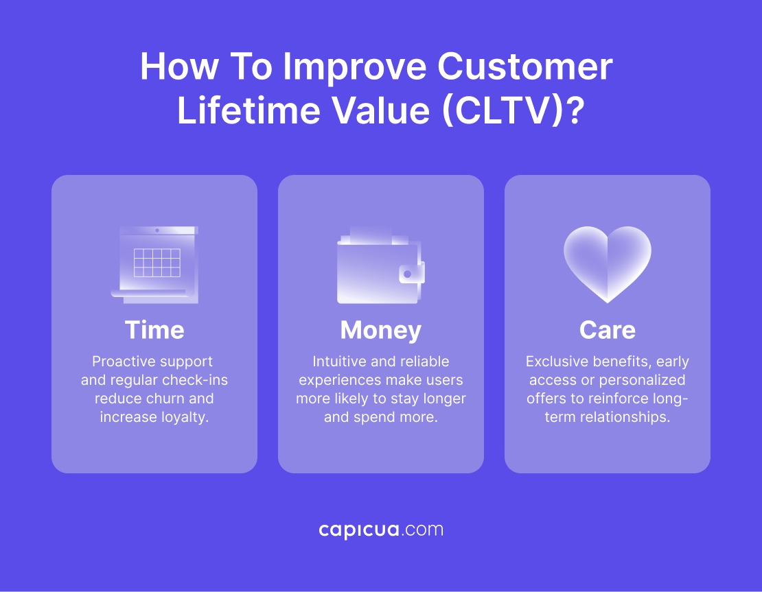 Calculate Customer Lifetime Value - Capicua Product Growth Partner, Creator or Shaped Clarity
