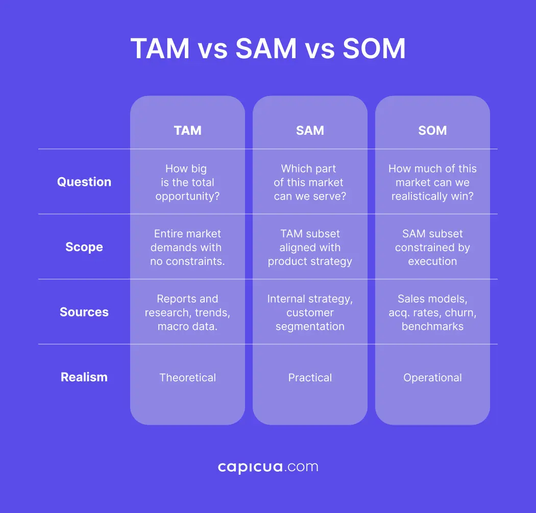 Capicua Product Growth Partner, Creator or Shaped Clarity