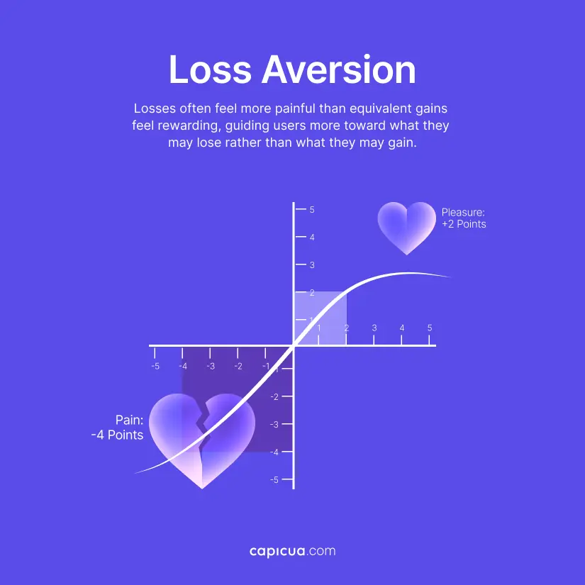 AI - Capicua Product Growth Partner