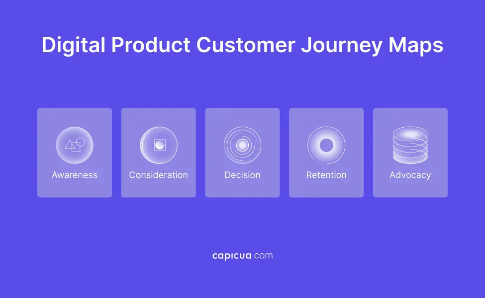 Capicua Product Growth Partner