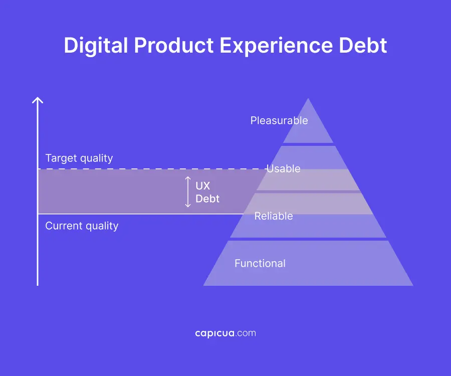 Capicua Product Growth Partner