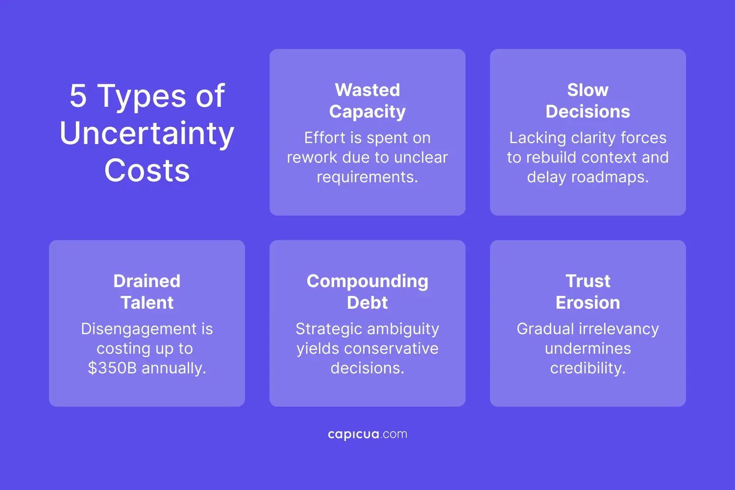 Capicua Product Growth Partner
