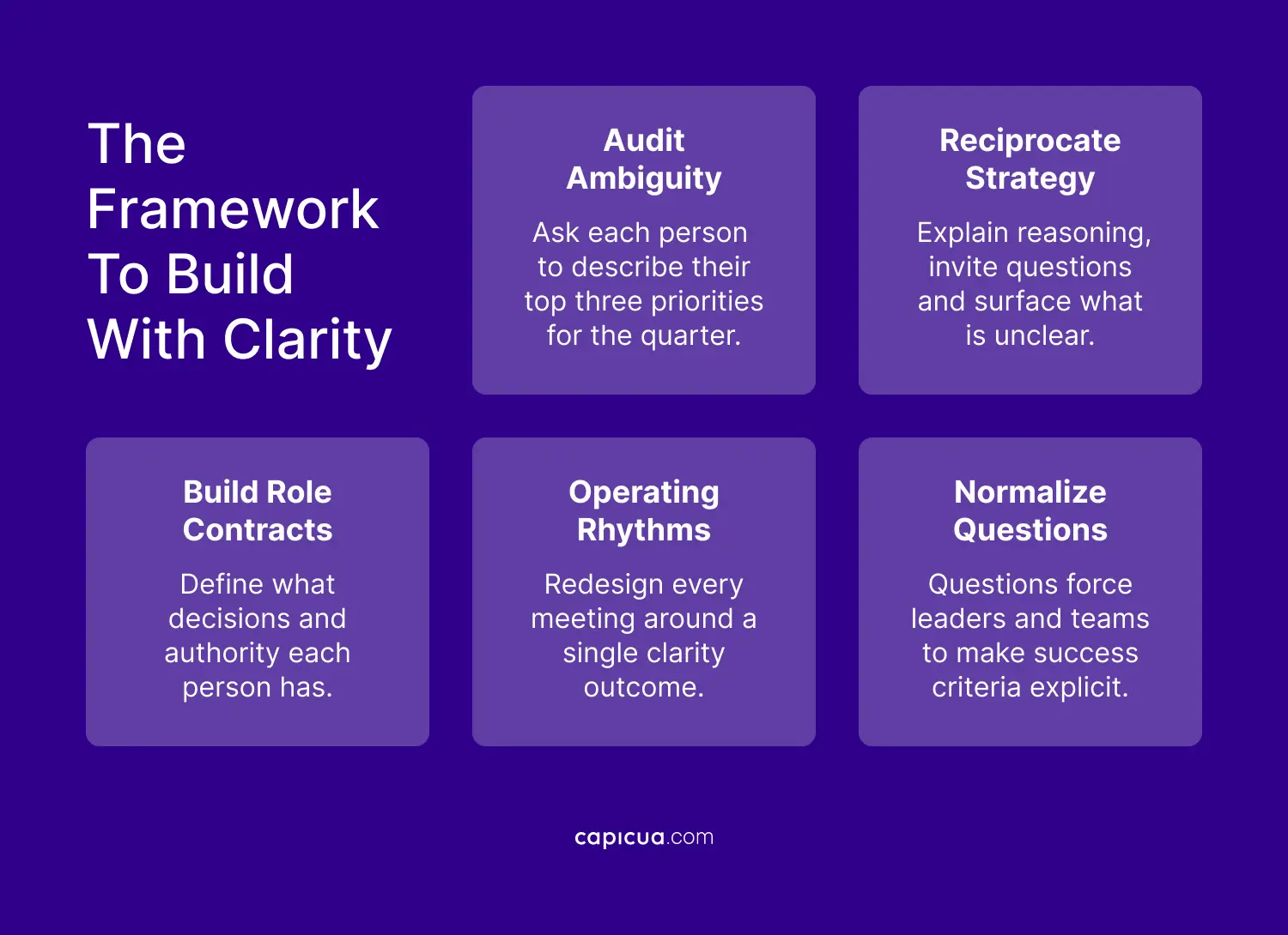 Capicua Product Growth Partner