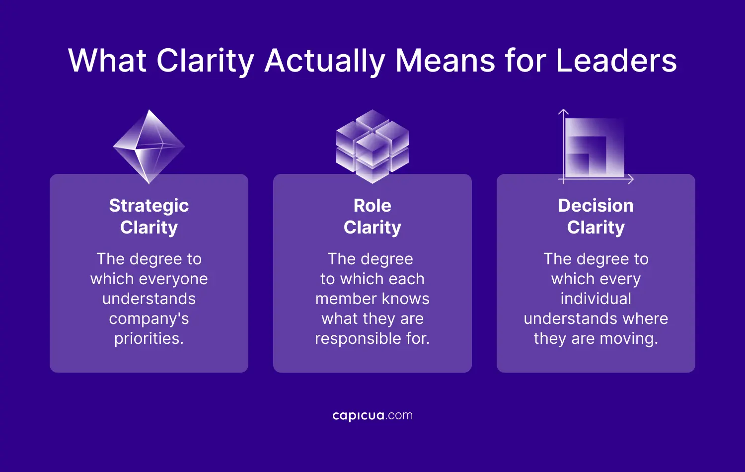 Capicua Product Growth Partner