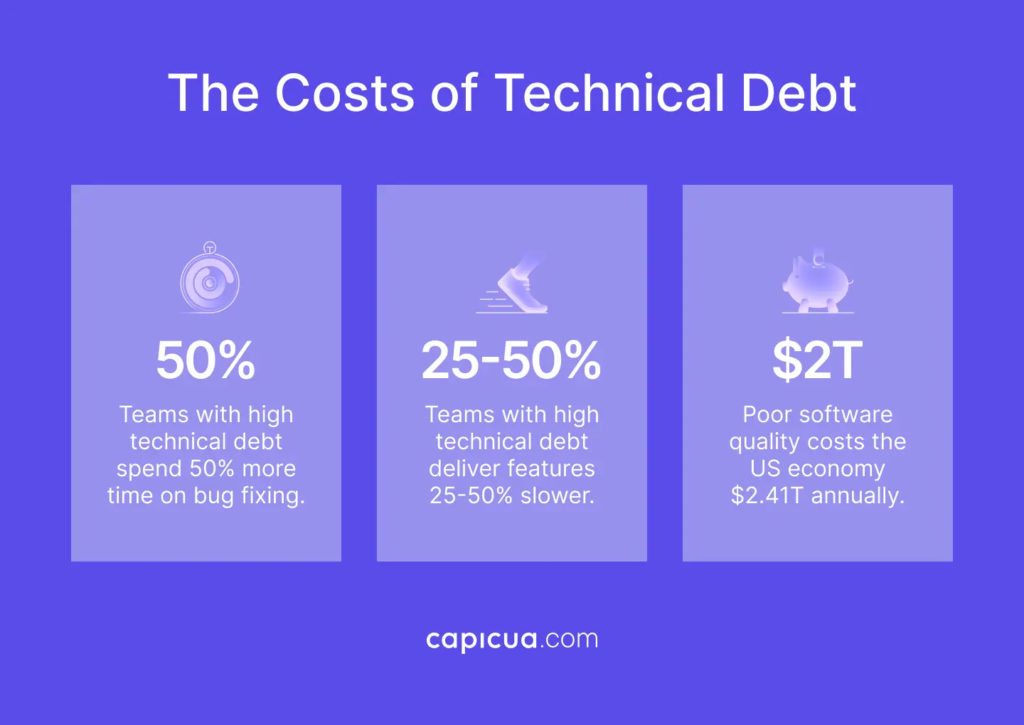 Capicua Product Growth Partner