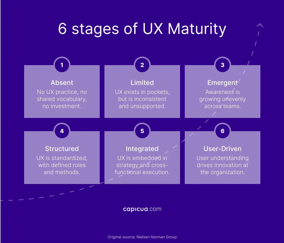 Capicua Product Growth Partner