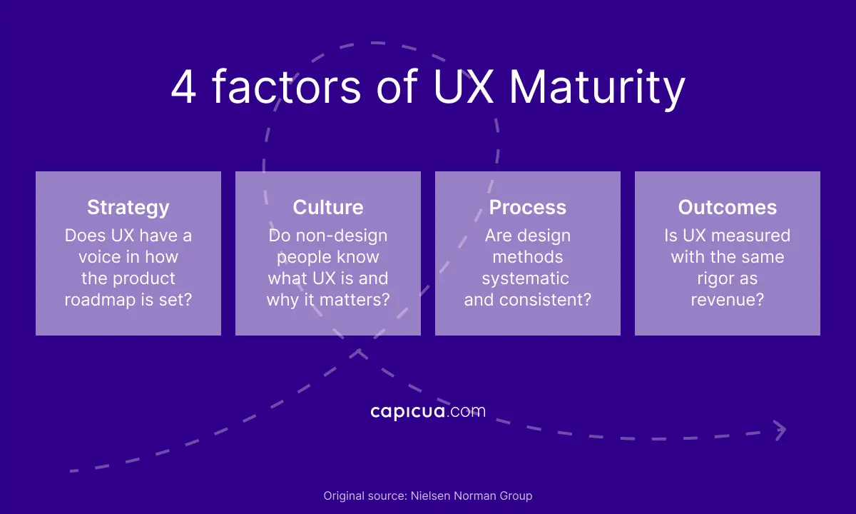 Capicua Product Growth Partner