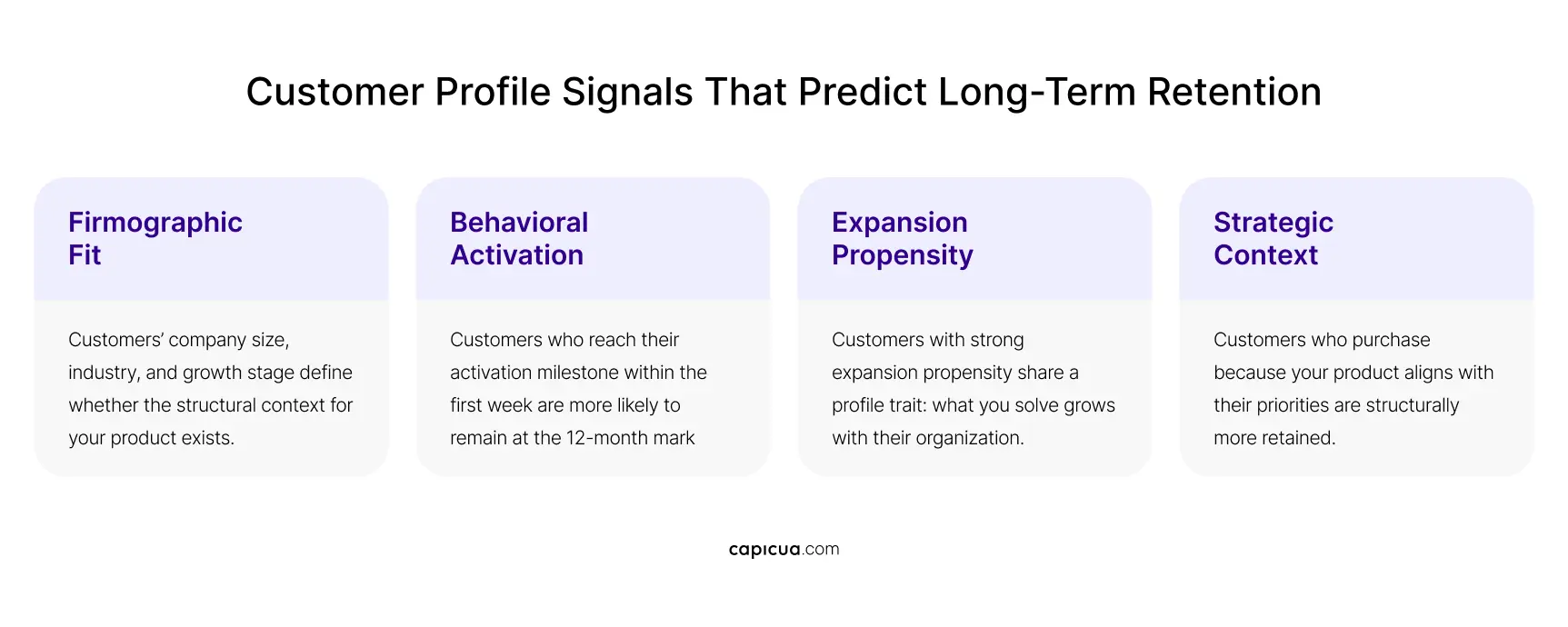 Signals That Predict Long-term Retention - Capicua Product Growth Partner