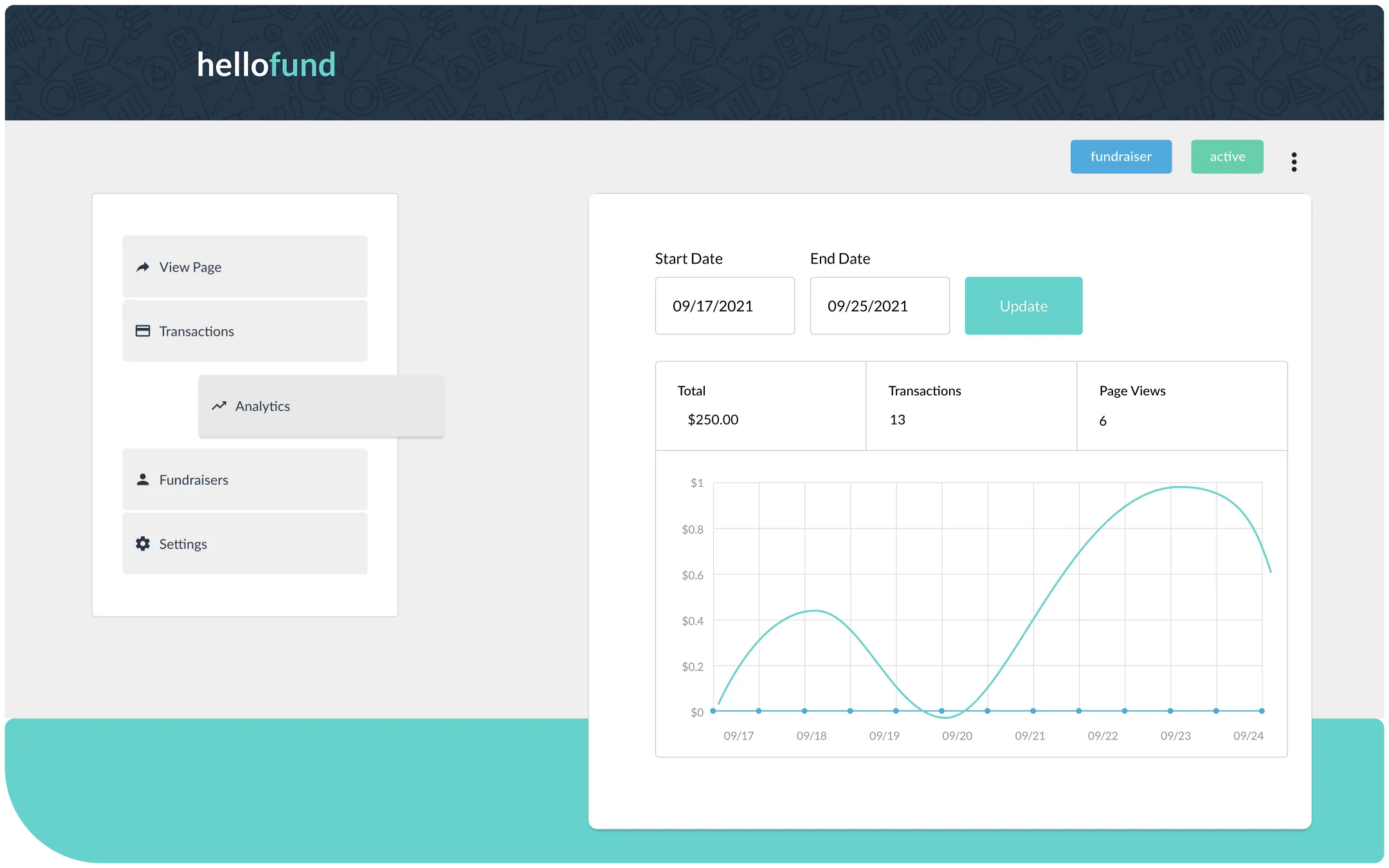 HelloFund