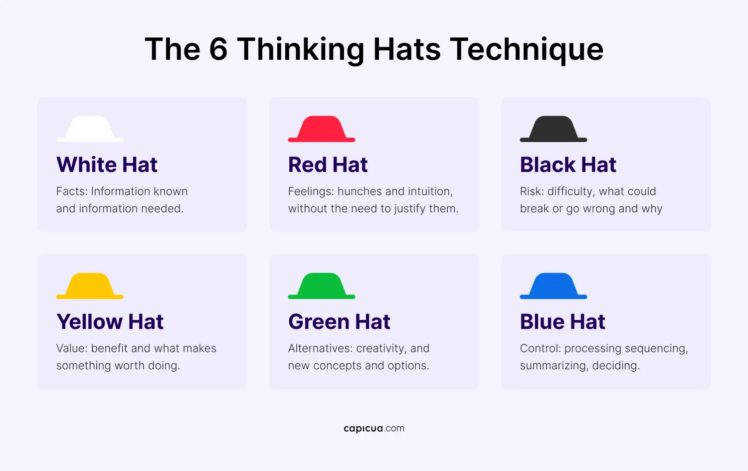 The 6 Thinking Hats - Capicua Product Growth Partner