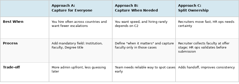 Three workflow approaches