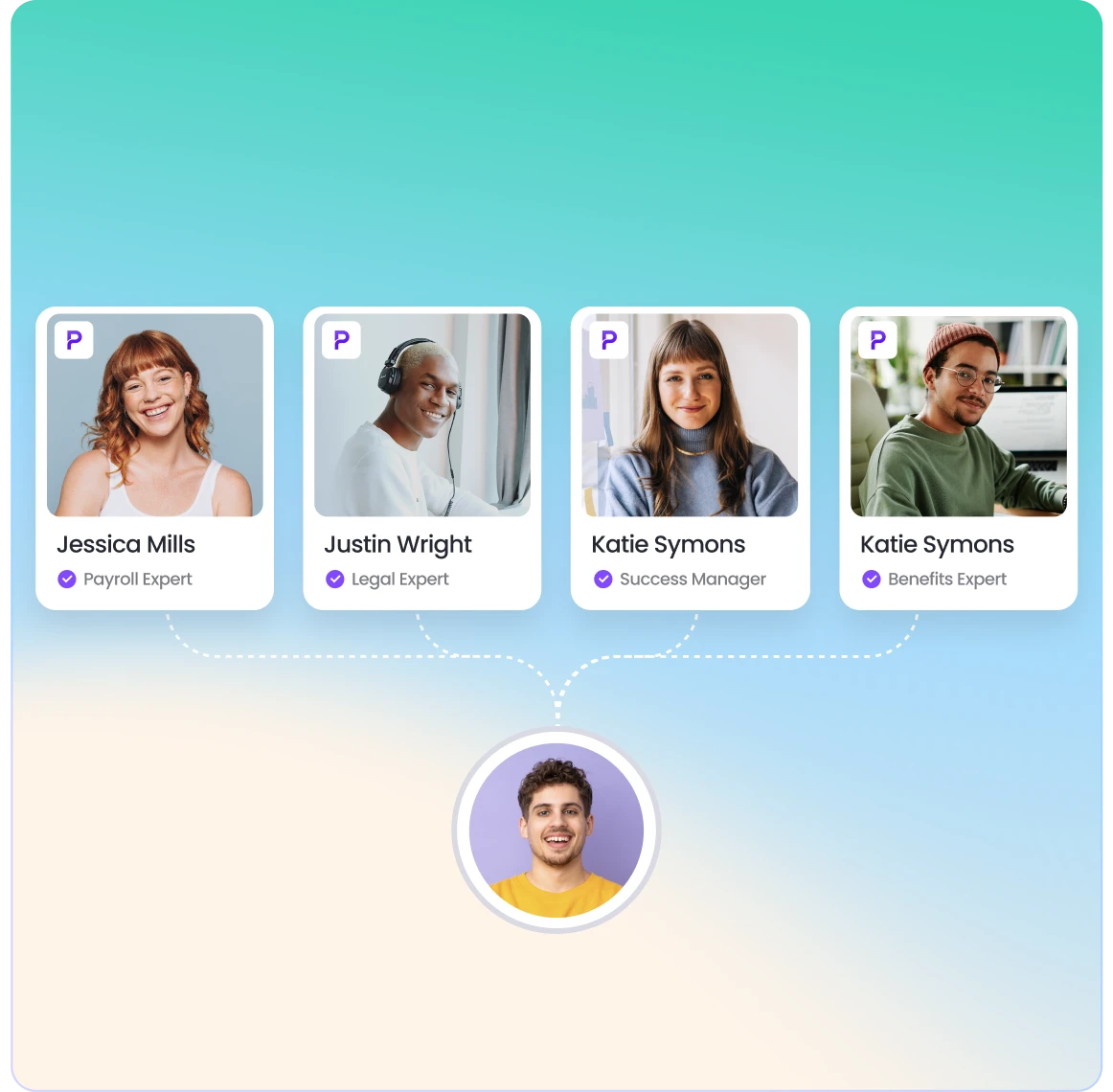 Playroll dedicated support team connecting payroll, legal, and HR experts to support global employees