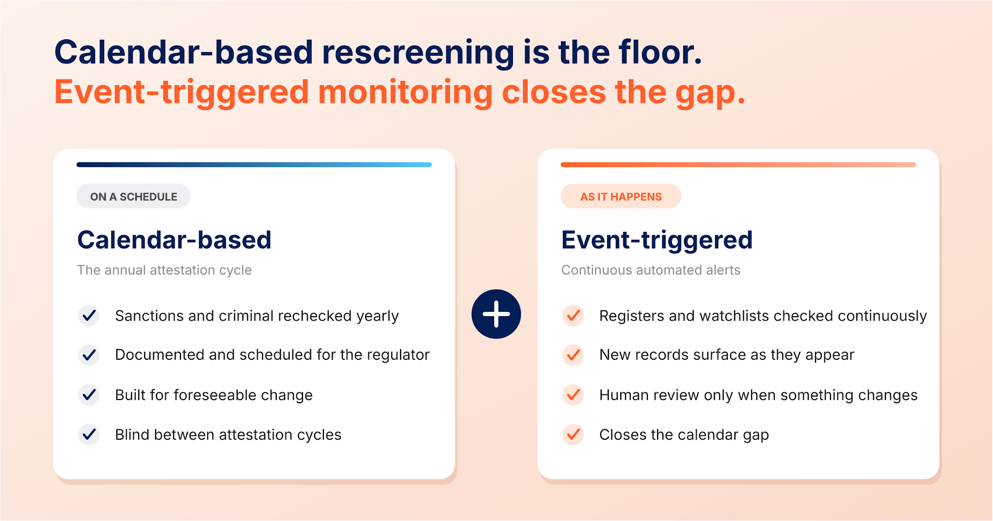 Calendar-based rescreening plus event-triggered monitoring