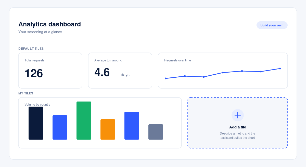 Illustration of the Analytics dashboard: default tiles plus a build-your-own tile area.