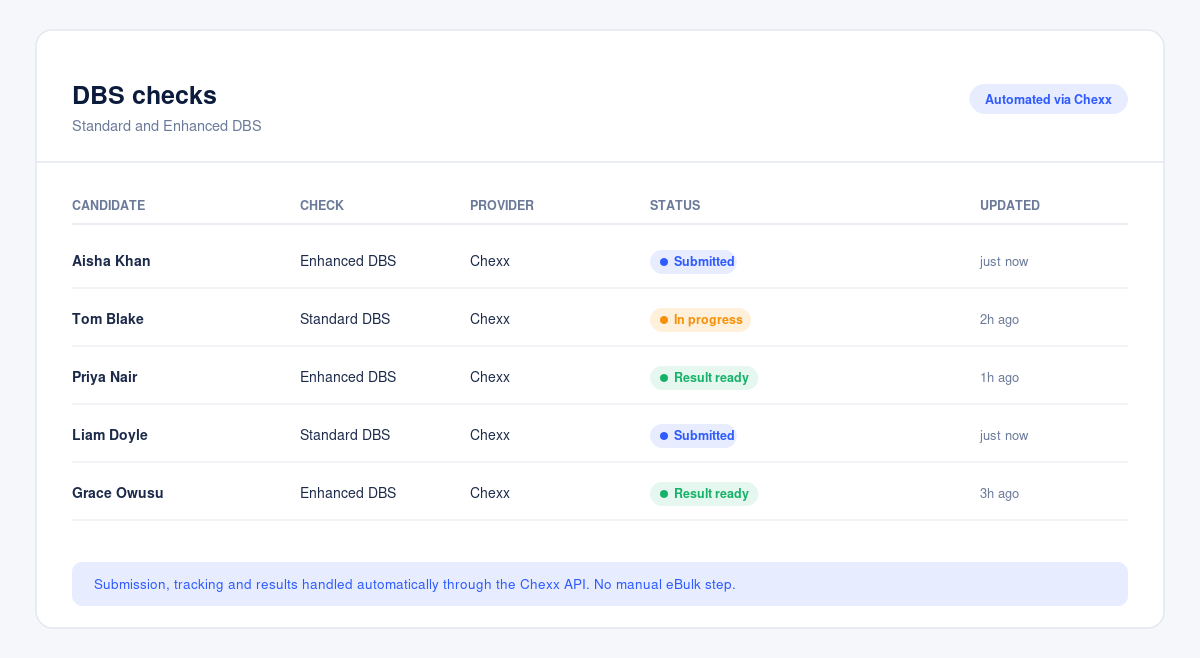 Standard and Enhanced DBS checks with automated statuses, submitted and retrieved through Chexx.