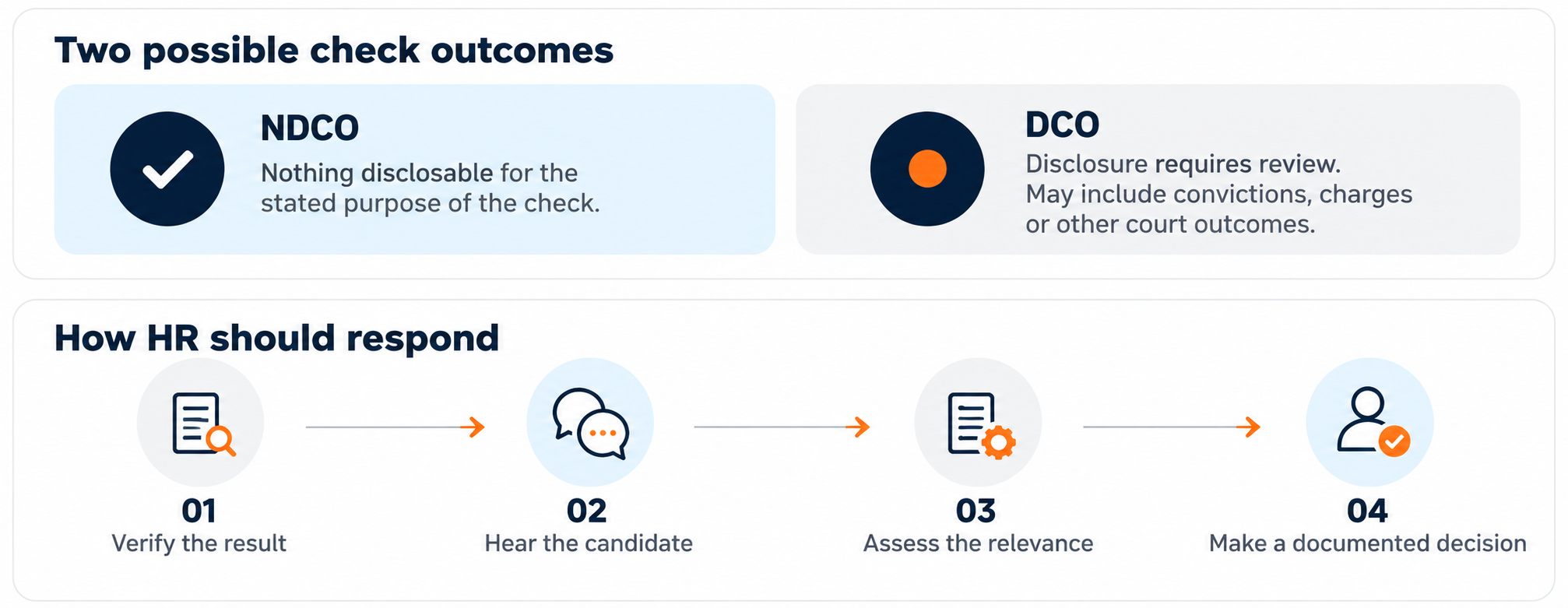 Australian criminal record check outcomes