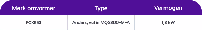 Een tabel met drie kolommen en twee rijen. Onder 'Merk omvormer' staat FOXESS, onder 'Type' staat MQ2200-M-A, en onder 'Vermogen staat 1,2 kW.