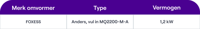 Een tabel met drie kolommen en twee rijen. Onder 'Merk omvormer' staat FOXESS, onder 'Type' staat MQ2200-M-A, en onder 'Vermogen staat 1,2 kW.