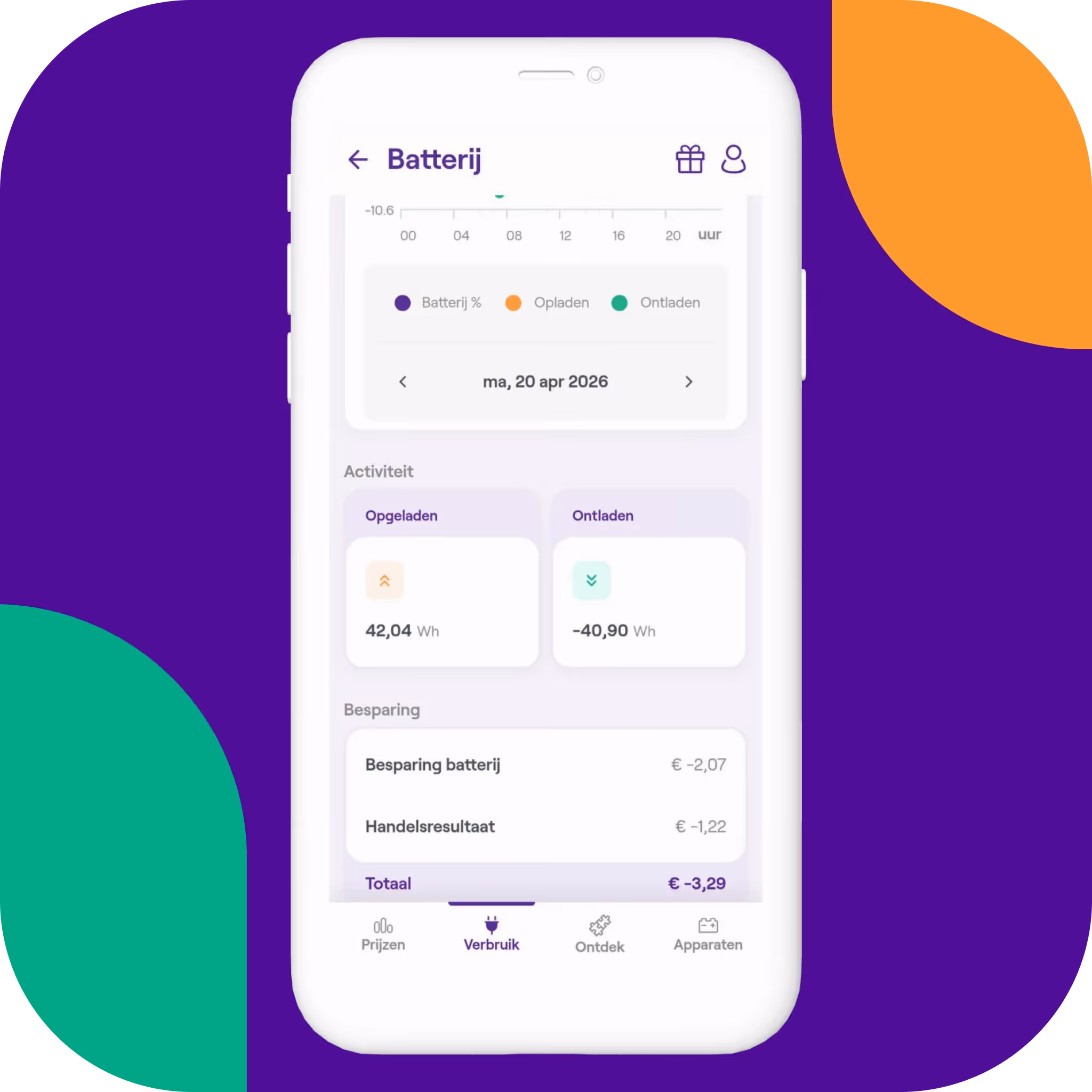 Een screenshot van de NextEnergy app die de besparing van een thuisbatterij toont.