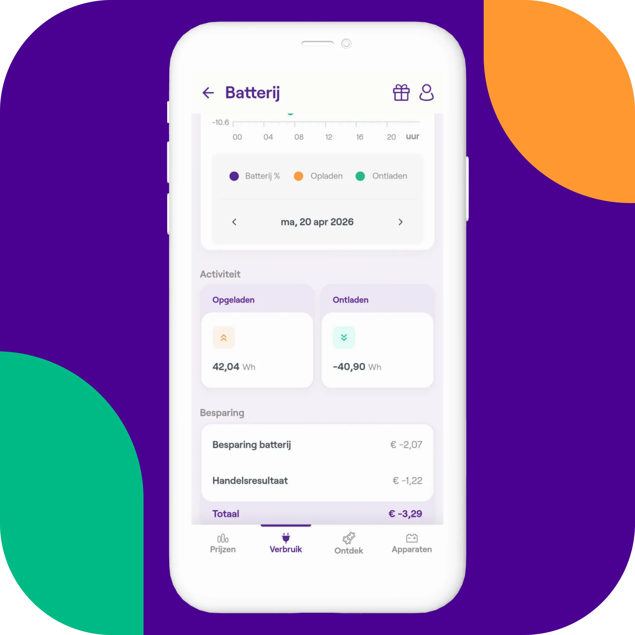 Een screenshot van de NextEnergy app die de besparing van een thuisbatterij toont.