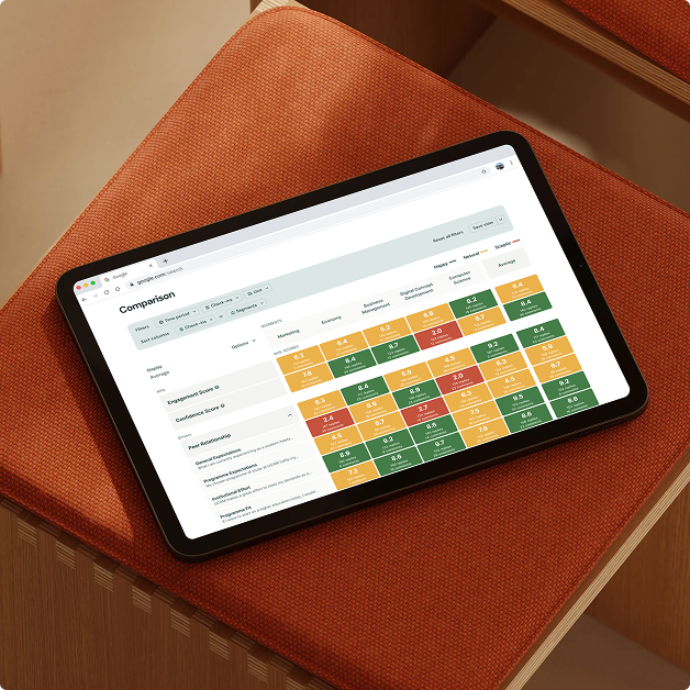 Interface showing recommended actions to improve education: keep using Canvas modules, clarify grading criteria, improve financial aid info clarity, and provide detailed feedback on student submissions with comment counts for each.