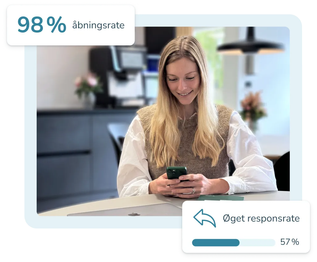 Smilende kvinde med langt blondt hår, der ser på sin mobiltelefon ved et bord med en bærbar computer, omgivet af grafikker med tekst: 98% åbningsrate og højere svarprocent 57%.