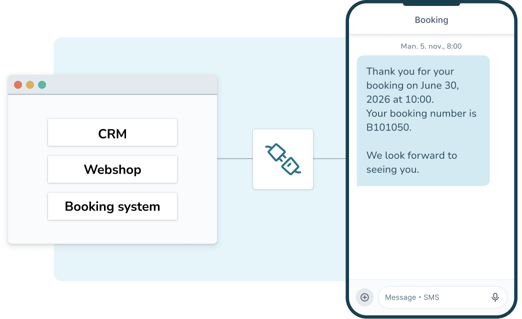 Illustration of system integration where data from CRM, webshop, and booking system is connected to send an automated SMS booking confirmation to a mobile phone.