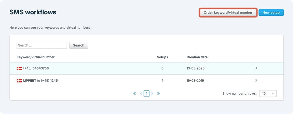 Oversigt over SMS-workflows med bestilling af keyword eller virtuelt nummer