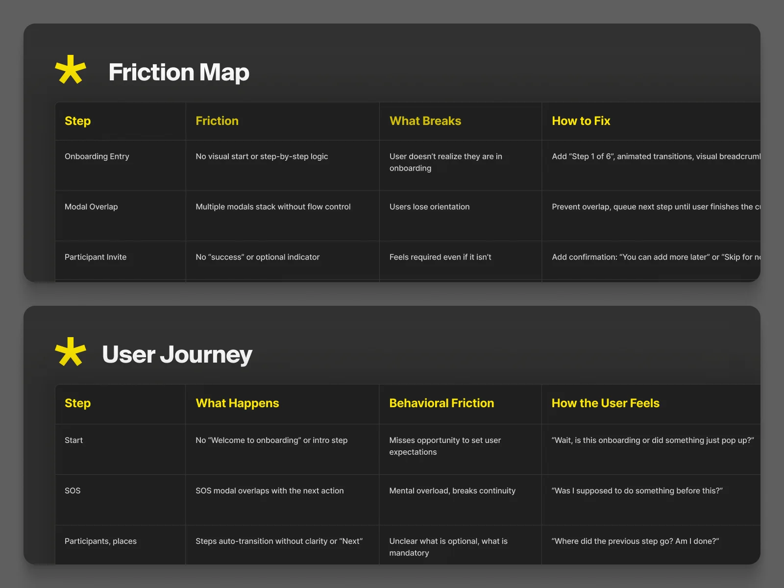The Friction Map