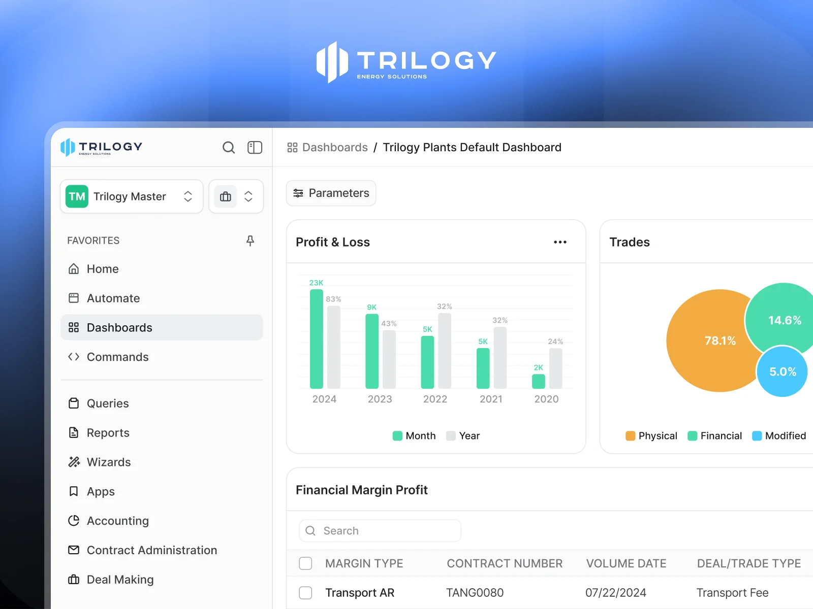 TIES — Energy Trading & ERP