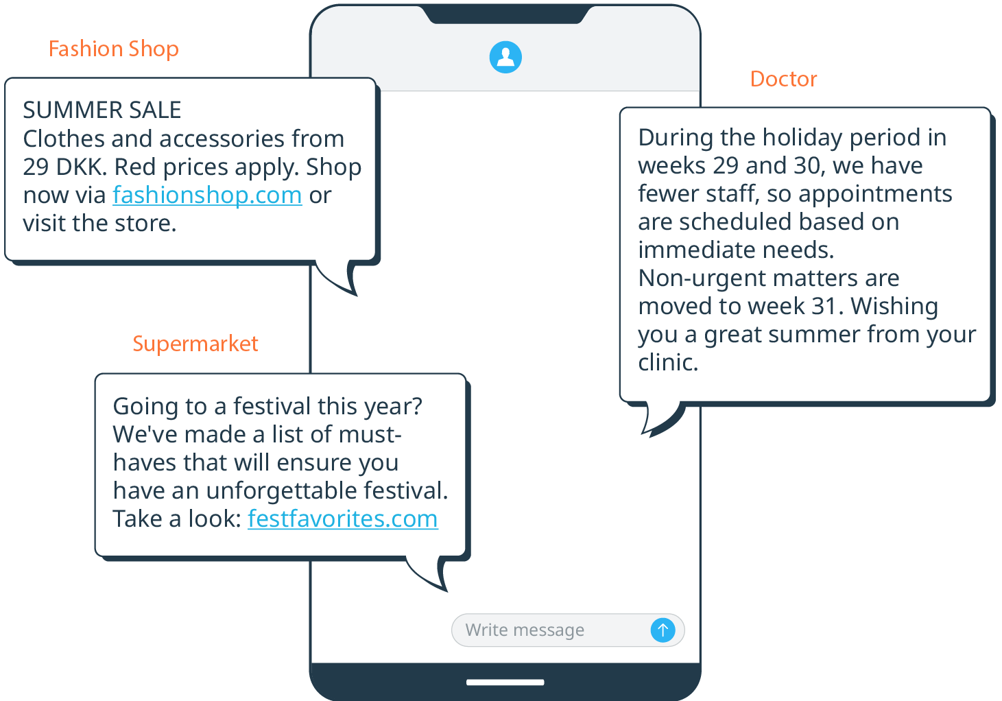 SMS summer campaigns