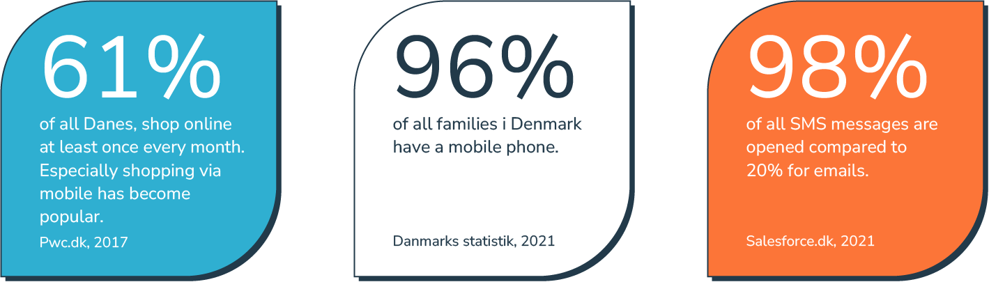 Why you should communicate to your customers via SMS