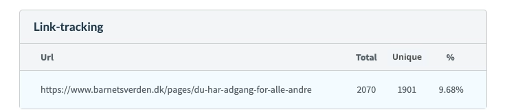 Resultat av länkspårning för SMS