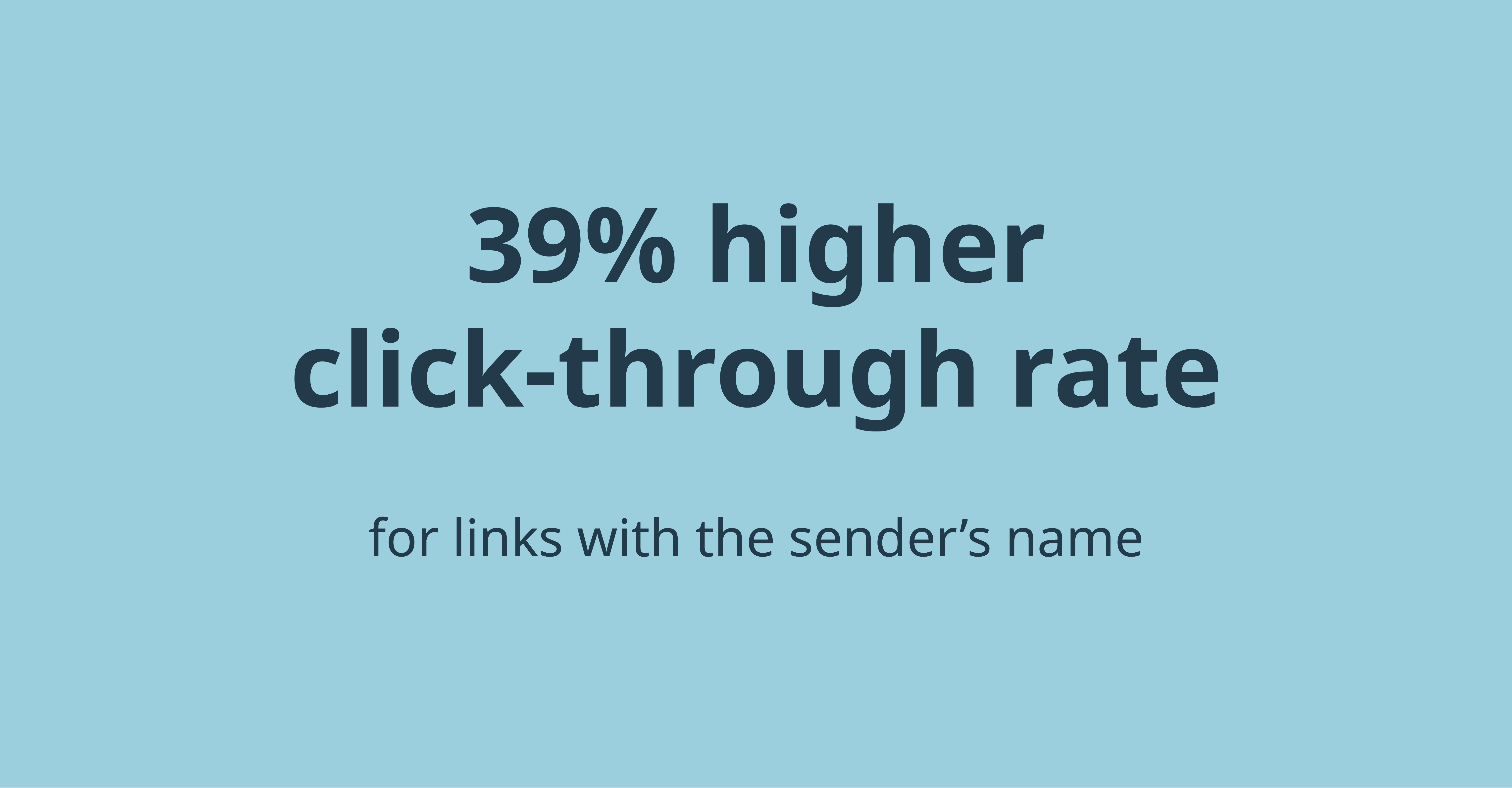Högre klickfrekvens med avsändarnamn i SMS