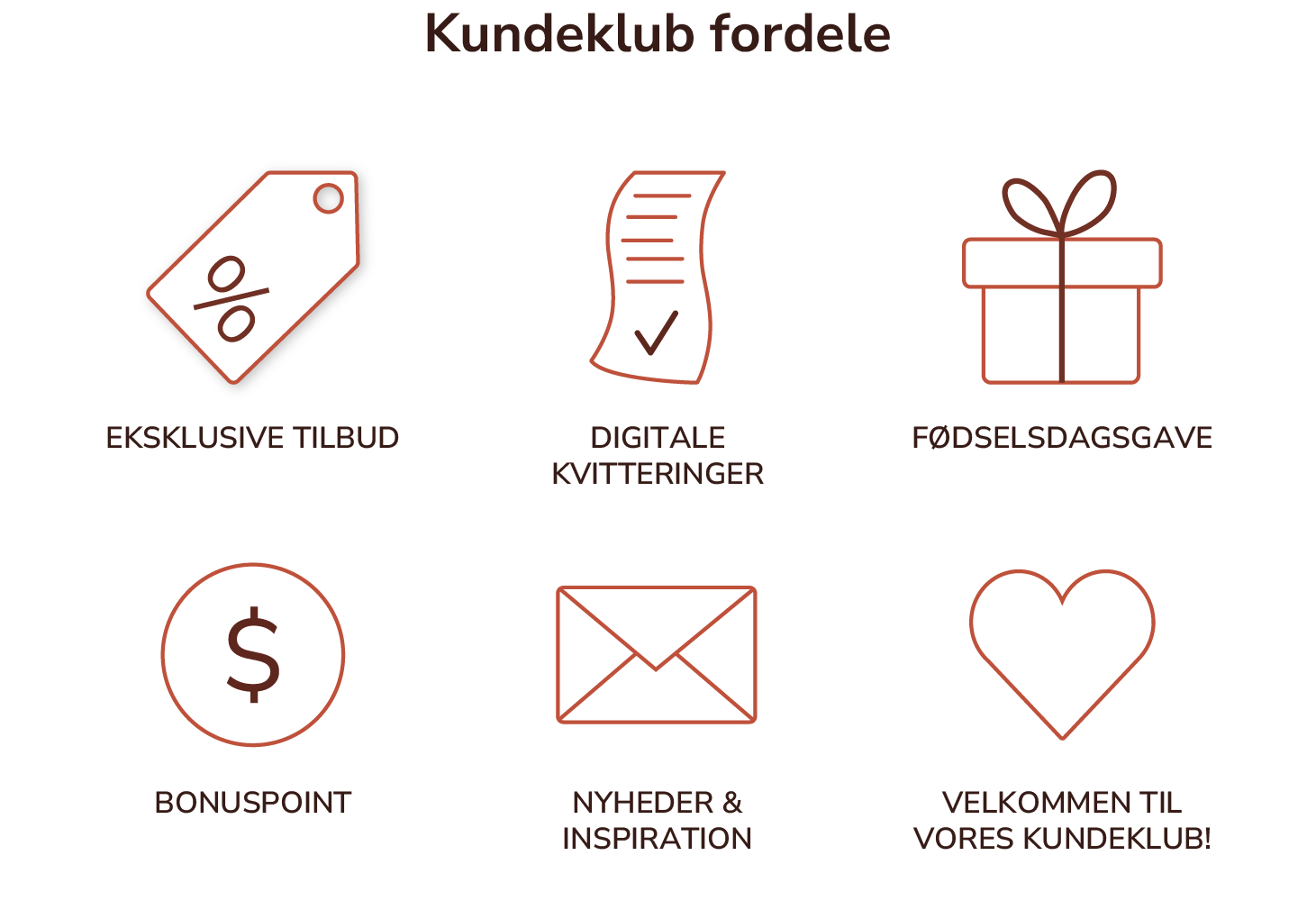 Illustration af fordelene ved at anvende en kundeklub.