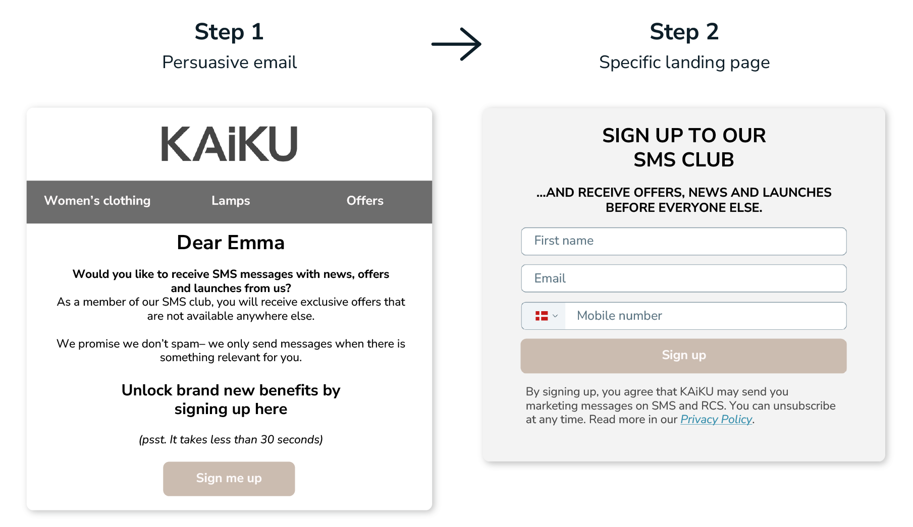 Steg 1 är ett övertygande e-postmeddelande och steg 2 är en konkret landningssida. Här är KAiKU:s version.